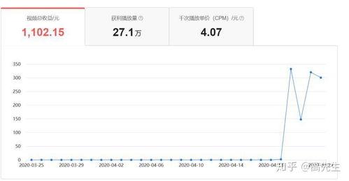 深圳头条自媒体收入如何,收入背后的秘密与趋势