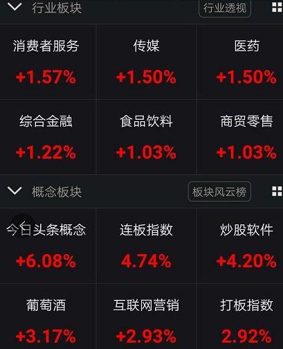 今天最新的股票新闻头条,今日头条揭示最新股市动态