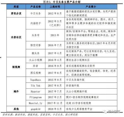 恒大在头条上的收入,揭秘恒大在头条平台的惊人收益！”